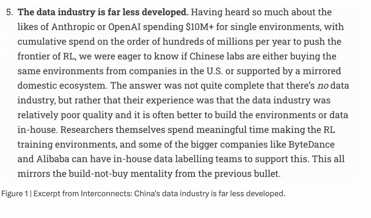 图1|Interconnects 原文摘录,中国的数据产业,远没有美国成熟。