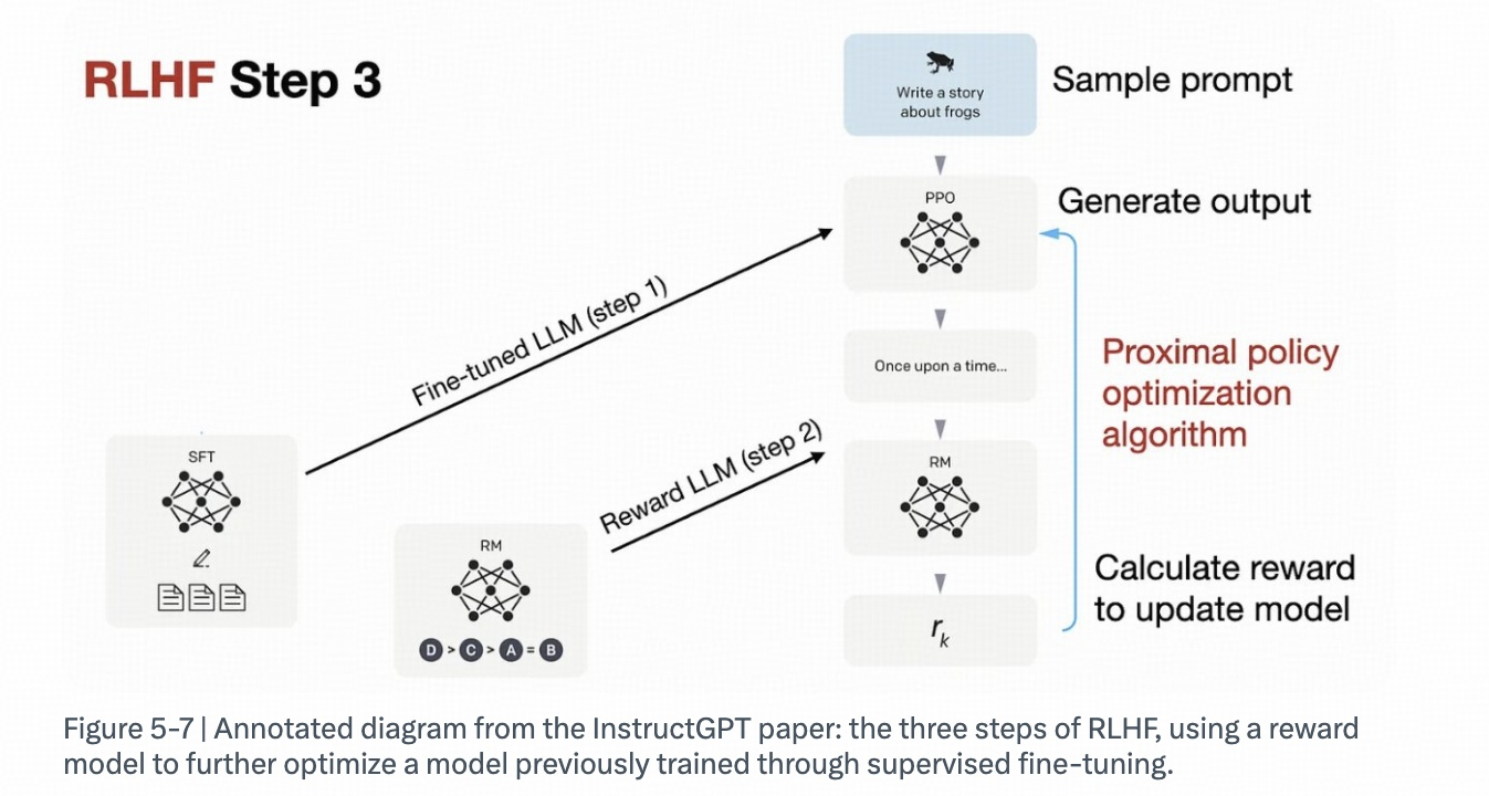 图5|RLHF Step 3