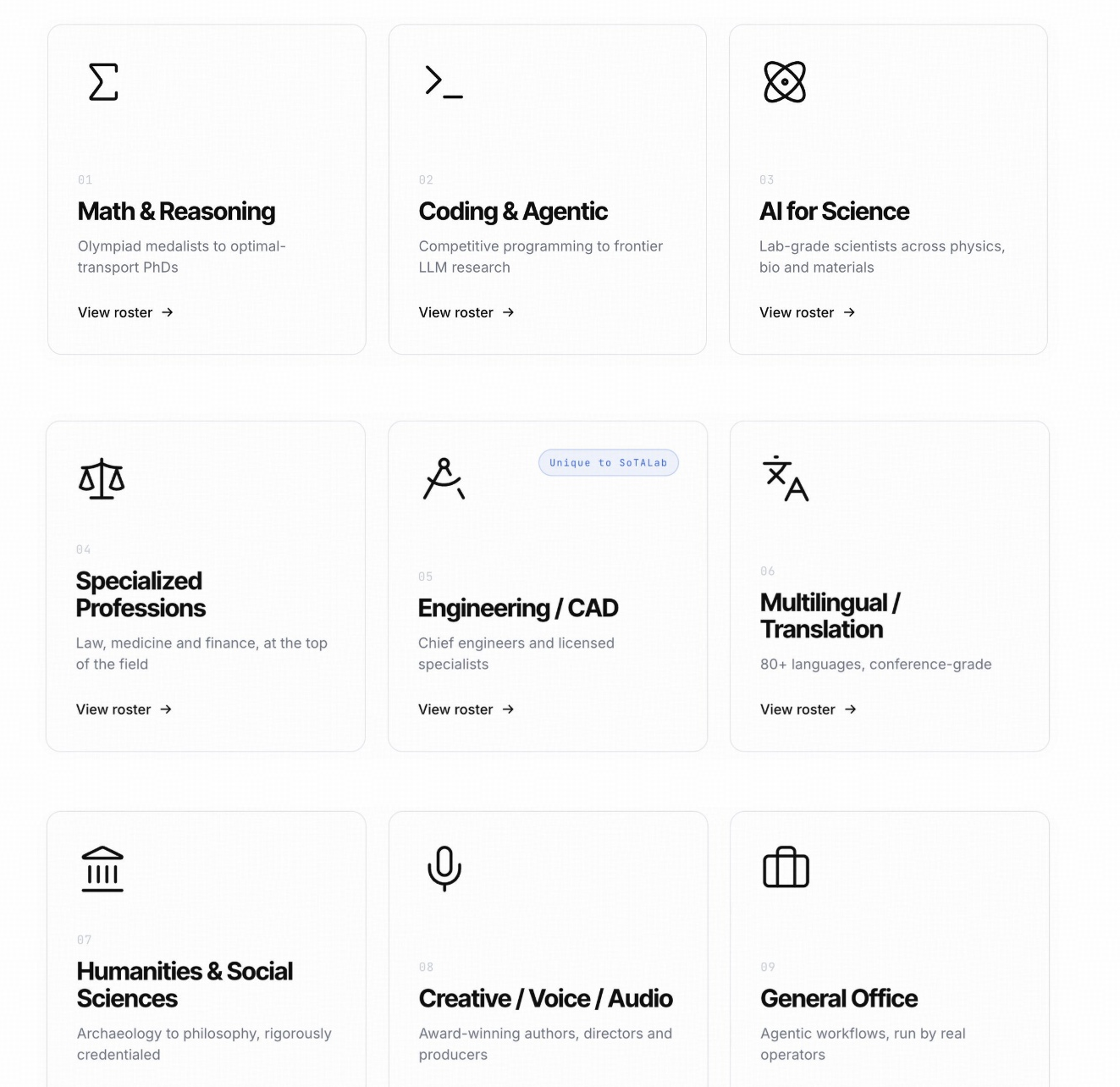 图6|SoTALab 专家网络,包含:数学推理、代码与 Agent、AI for Science、垂类领域、工程/CAD、多语言/翻译、人文社科、创意/音乐/视频、通用办公等领域