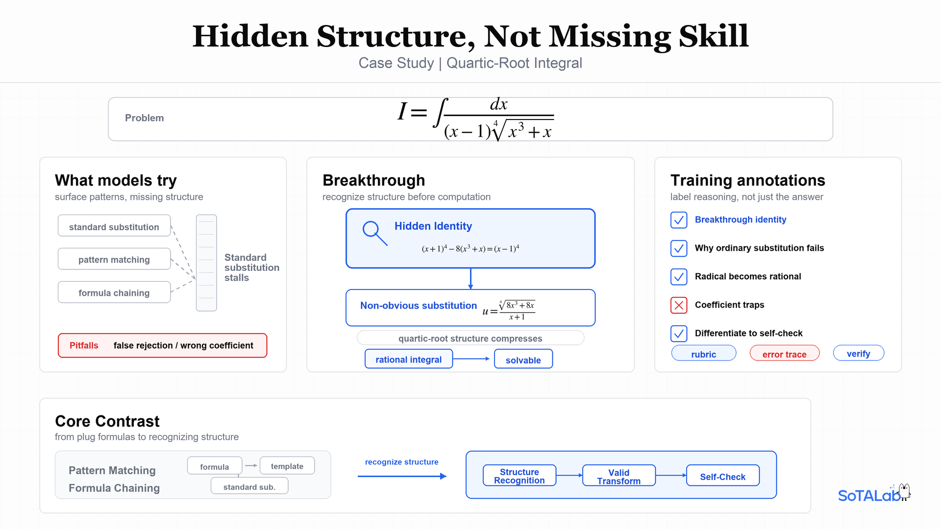 Structure-recognition training highlights: breakthrough steps, valid transforms, and verification